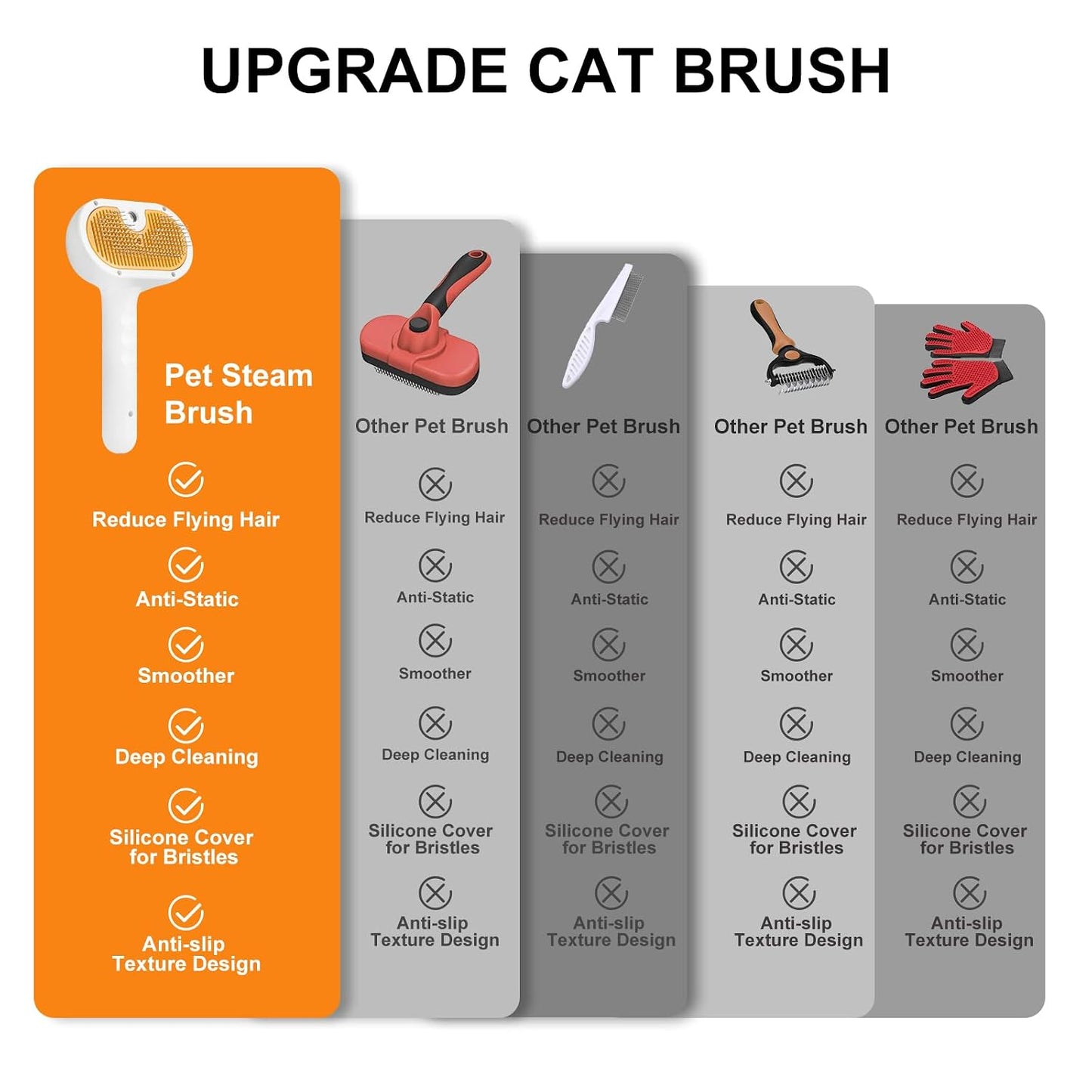 Revolutionary 3-In-1 Pet Grooming Steam Brush Set for Dogs & Cats - Effortless Hair Removal, Refreshing Mist, and Gentle Care in One Tool!