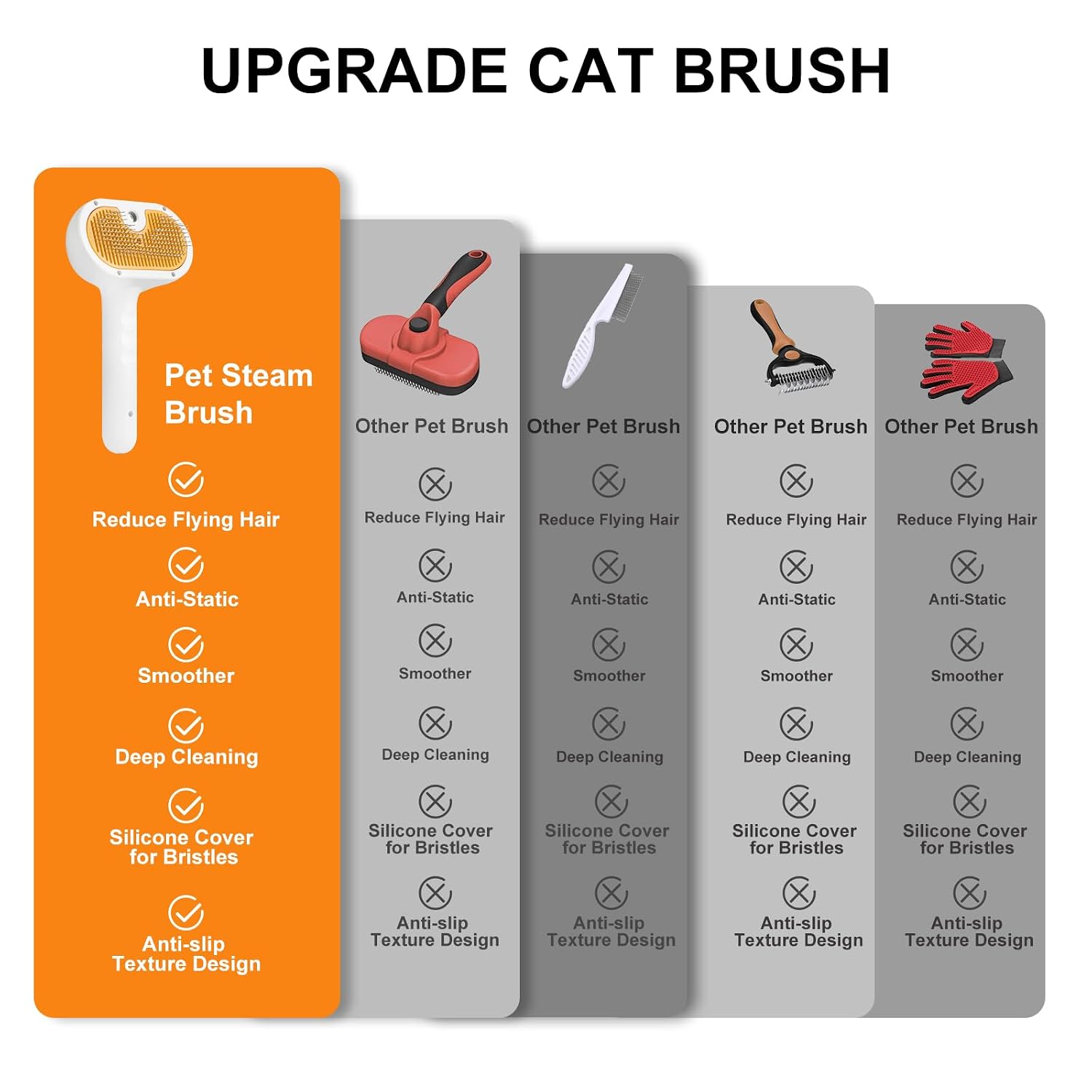 Revolutionary 3-In-1 Pet Grooming Steam Brush Set for Dogs & Cats - Effortless Hair Removal, Refreshing Mist, and Gentle Care in One Tool!